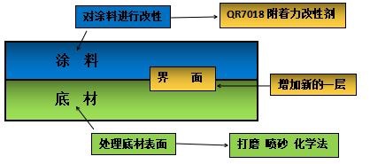 淺談粉末涂料的附著力問題